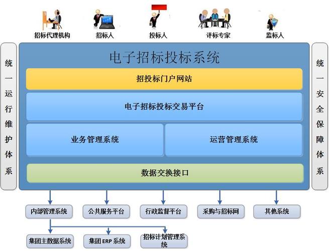 工程电子招投标平台（工程电子招投标平台官网）