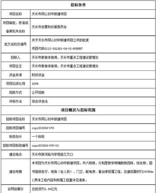 工程招投标最新信息(工程招投标最新信息网)