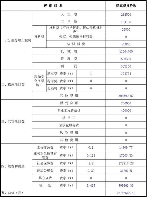 工程施工招投标服务费税率（工程类招标服务费）