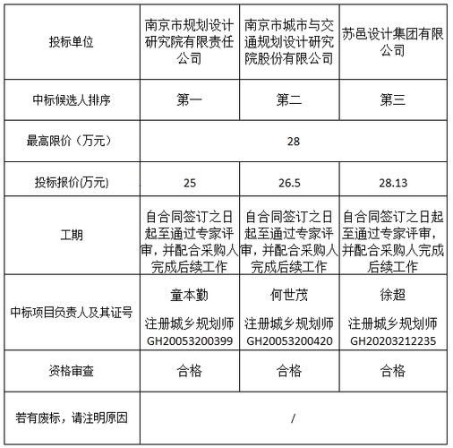 句容招投标公司（句容招标投标信息网）