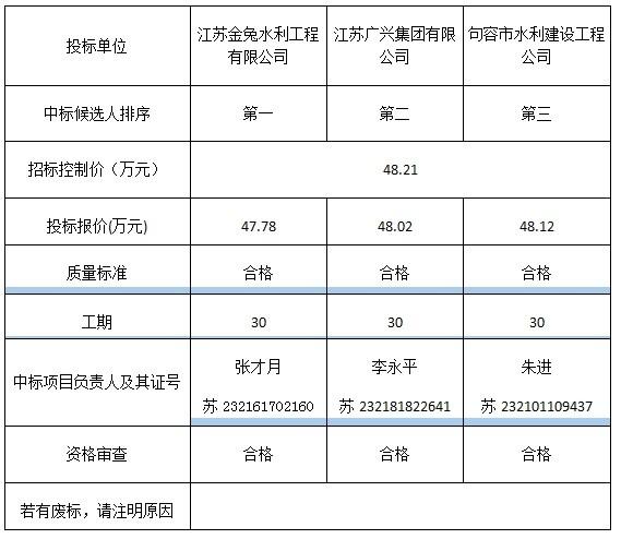 句容招投标公司（句容招标投标信息网）