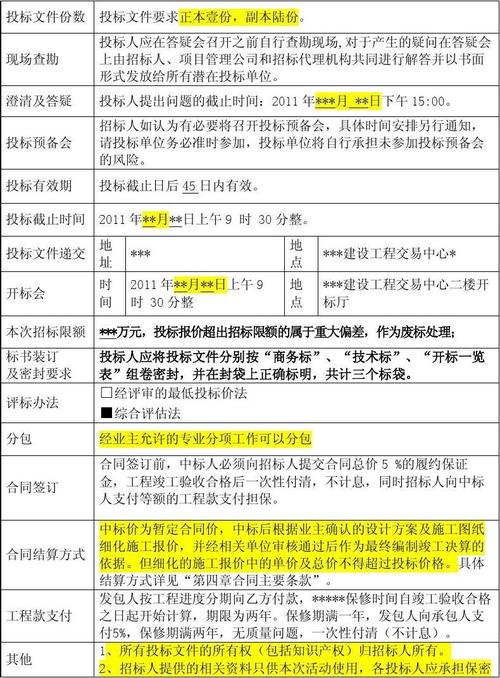 招投标文件政策加分内容（招标文件加分项目录）