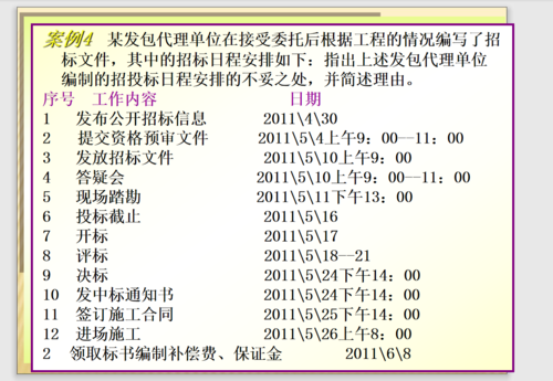 工程招投标实际(工程招投标实际案例)