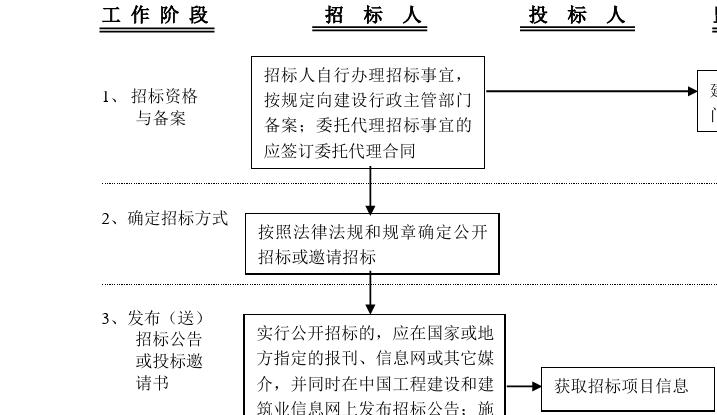 假肢公司招投标（假肢公司招投标流程）