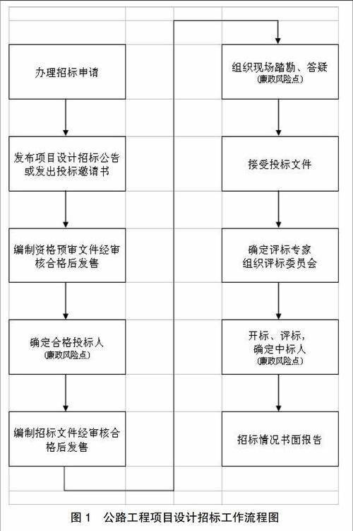 招投标项目资金控制(招投标项目资金控制措施)