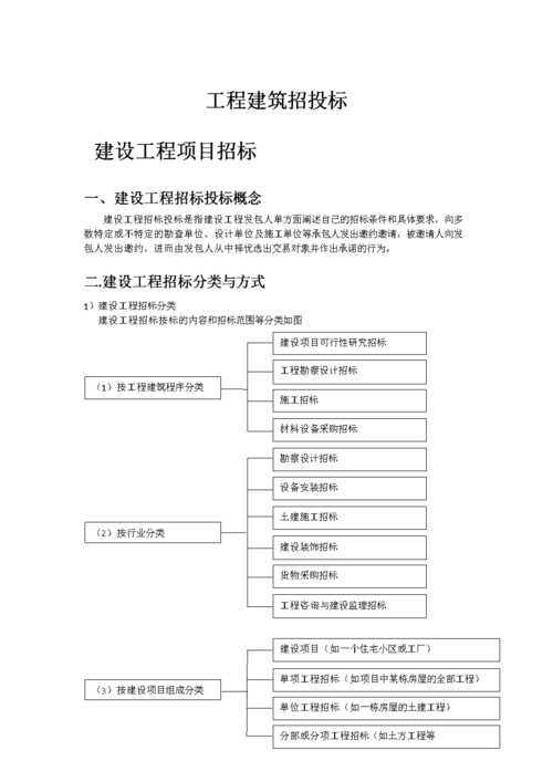 工程投标招投标（工程招投标的条件）