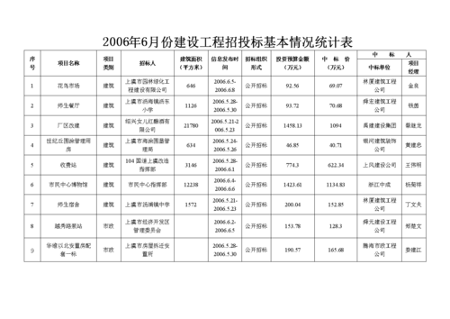 招投标信息搜集统计(招投标信息搜集统计表怎么填)