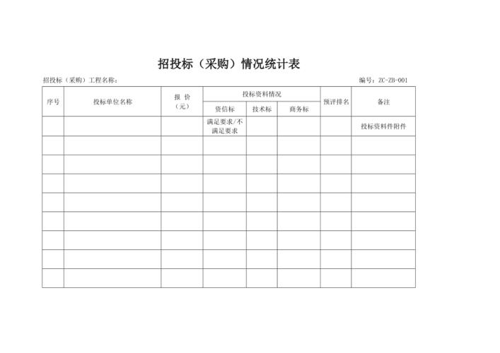 招投标信息搜集统计(招投标信息搜集统计表怎么填)