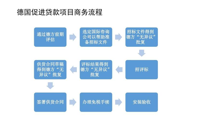 项目招投标贷款（招标公司贷款用途）