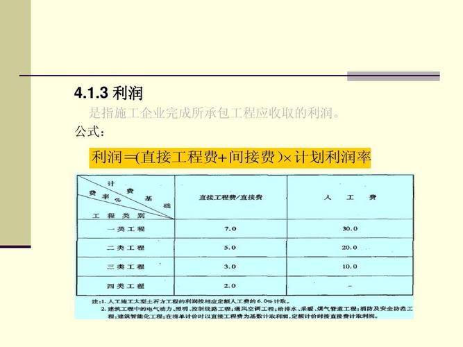 工程概预算和招投标（工程概预算和招投标的认识）