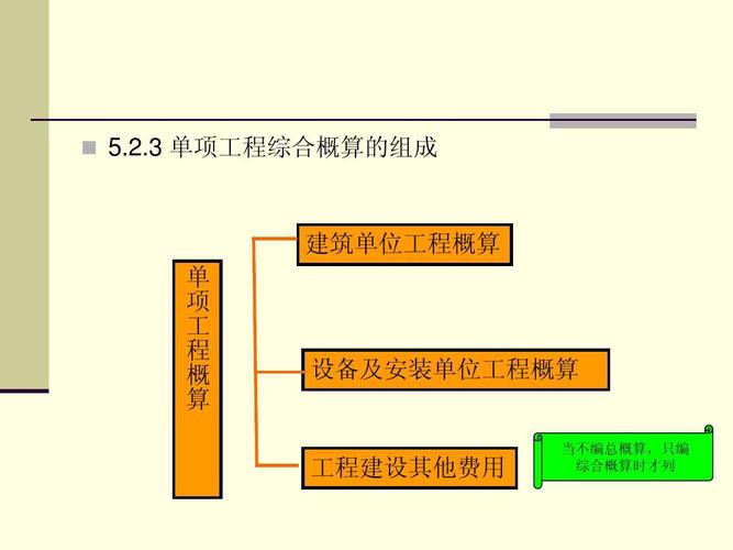 工程概预算和招投标（工程概预算和招投标的认识）