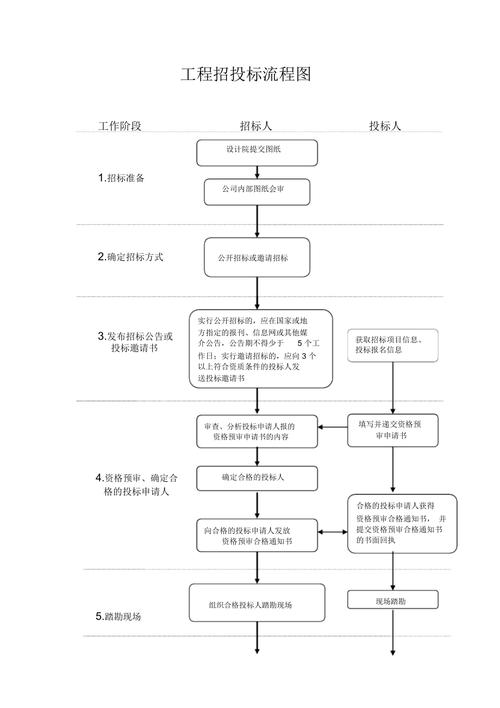 招投标电梯工程(招投标电梯工程流程)