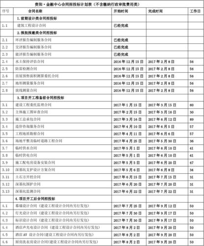 招投标项目仪表行业(招投标项目仪表行业有哪些)