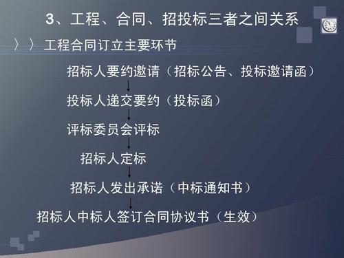 工程招投标在什么网上找（工程招投标信息从哪获得）