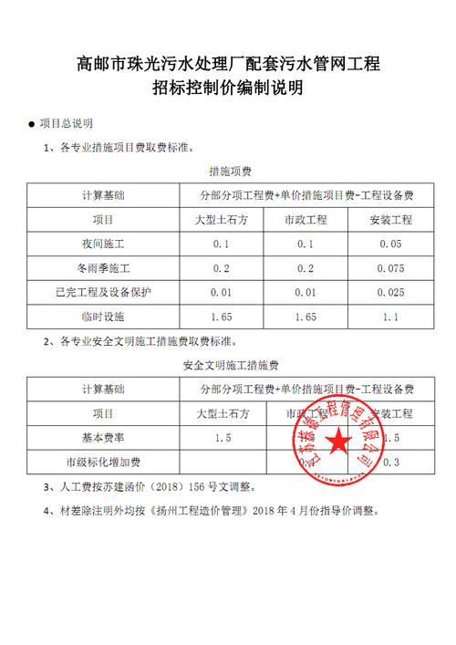 高邮建设工程招投标（高邮市人民政府招标网）