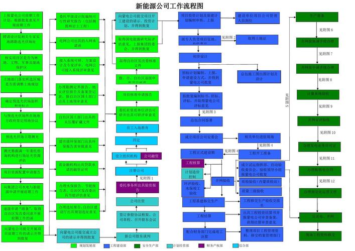 新公司如何做招投标业务（新公司投标需要准备什么材料）