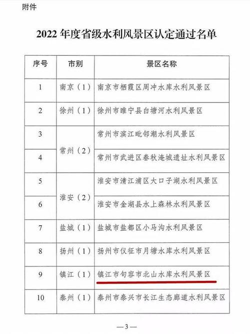 句容水利项目招投标公告(句容水利项目招投标公告最新)