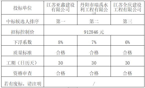 句容水利项目招投标公告(句容水利项目招投标公告最新)