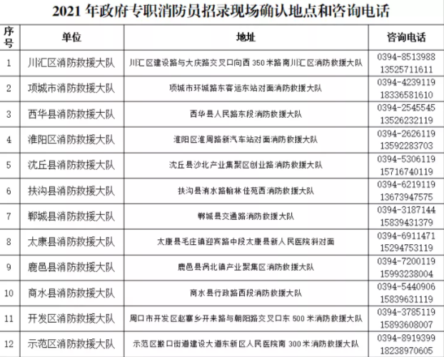 周口消防招投标公告网址(周口消防招投标公告网址查询)