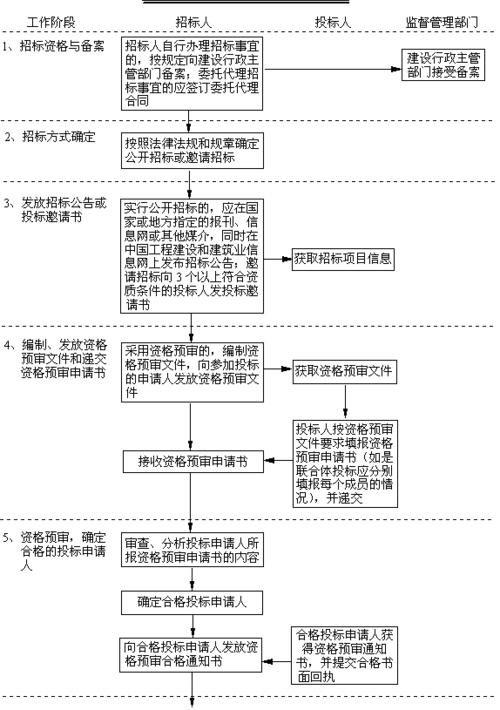 招投标和项目部(招投标和项目部的区别)