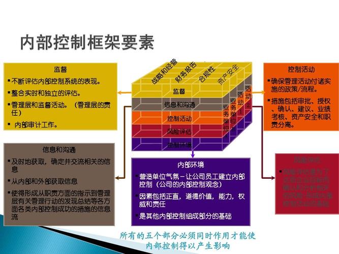 招投标公司内控体系(招投标公司内控体系是什么)