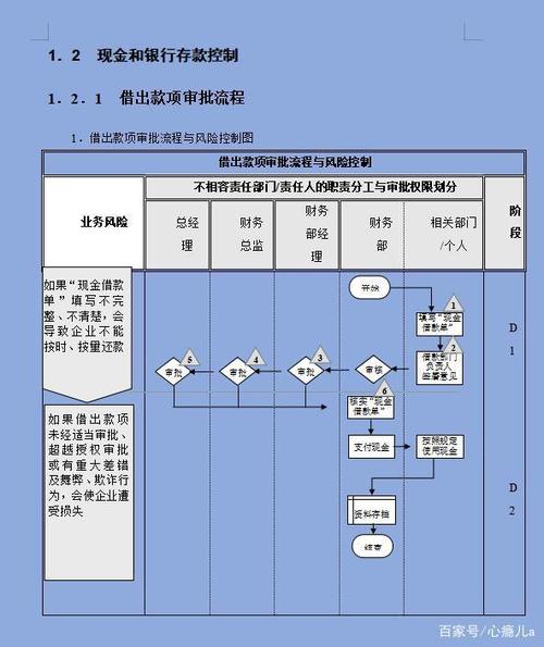 招投标公司内控体系(招投标公司内控体系是什么)