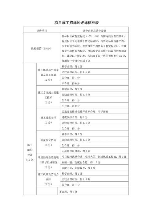 招投标工程评分(招投标工程评分标准表)