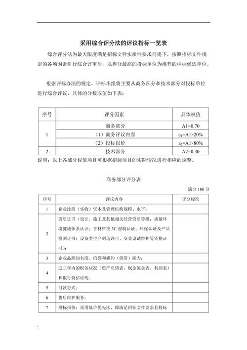 招投标工程评分(招投标工程评分标准表)