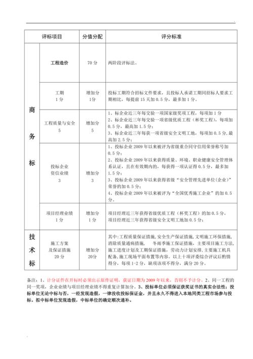 招投标工程评分(招投标工程评分标准表)