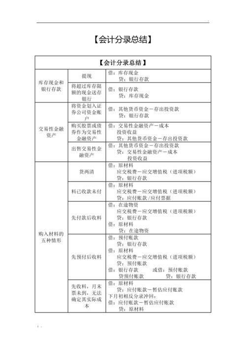 招投标公司收到报名费（收到招标报名费怎么做会计分录）