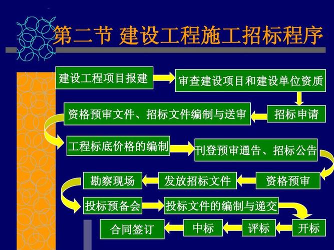 建设项目招投标的基本形式（建设工程项目各招标方式的特点）