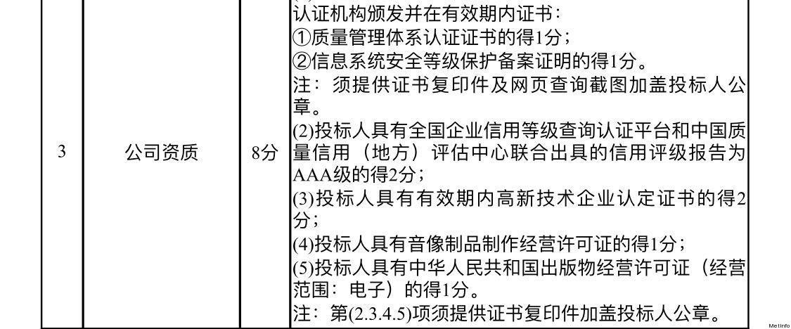 影视公司招投标加分()