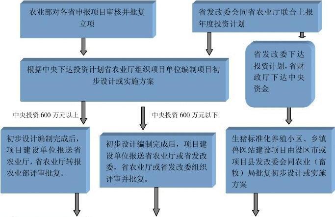 农业项目招投标（农业项目招投标流程及法文法规）