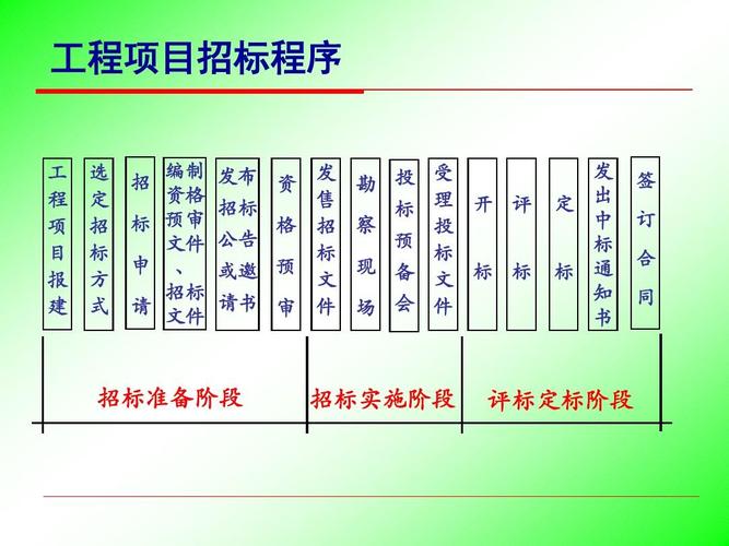 招投标项目管理工具有哪些（招投标算项目管理吗）