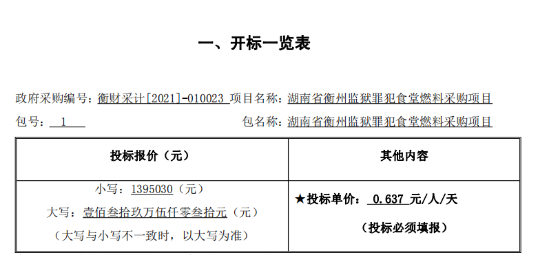 金华监狱招投标公告（监狱招投标项目）