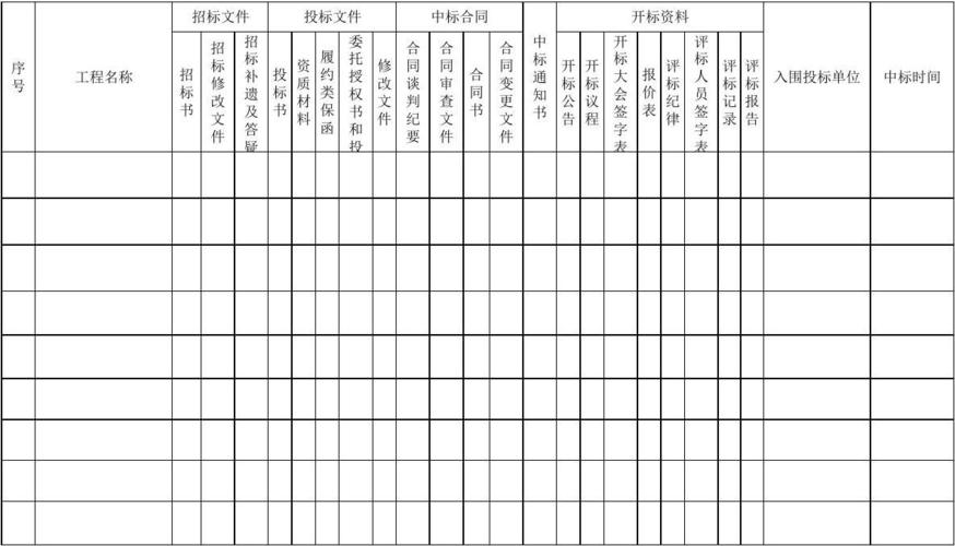 包含项目部提前介入招投标策划的词条