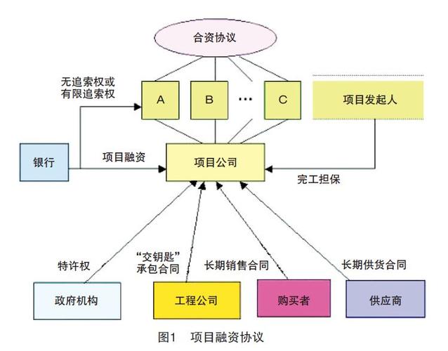 包含项目部提前介入招投标策划的词条