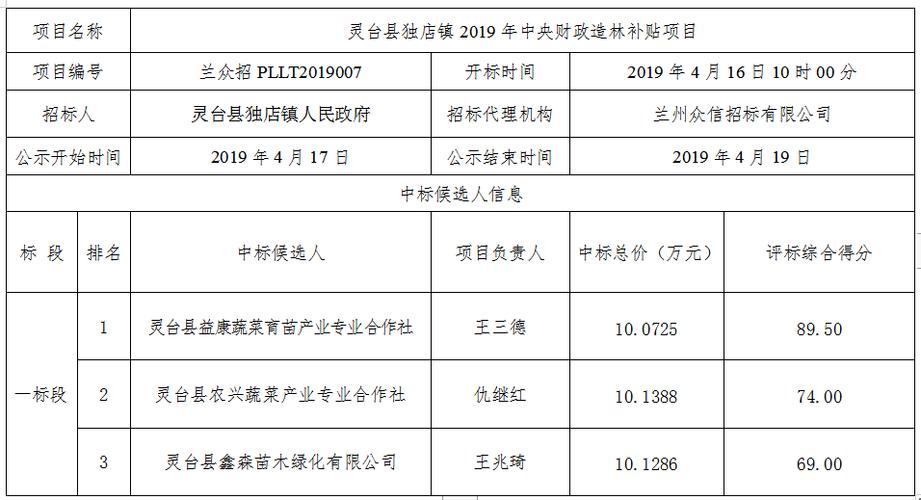 甘肃造林工程招投标（甘肃造林工程招投标网）