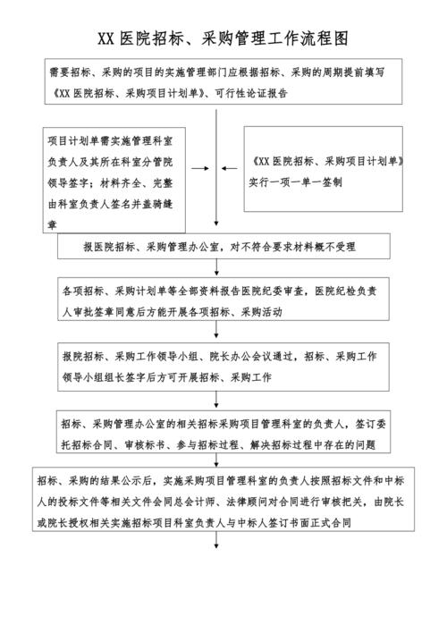 医院饮片招投标公告（医院招投标流程）