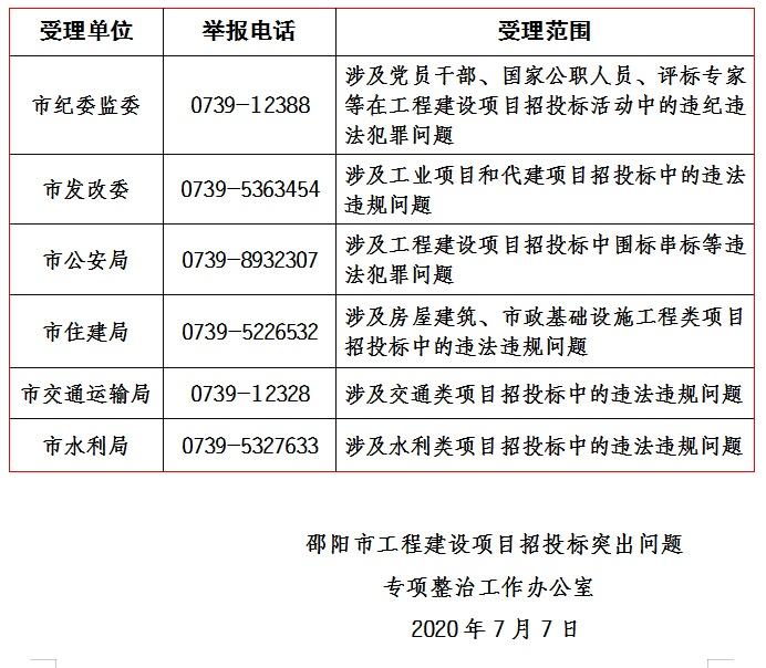 邵阳建设工程招投标（邵阳市招投标）