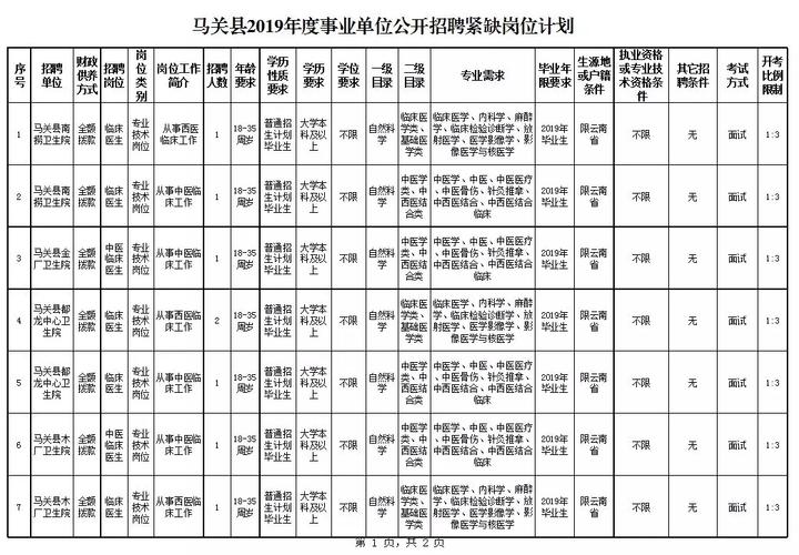 马关县技能培训招投标项目（马关县招聘网）