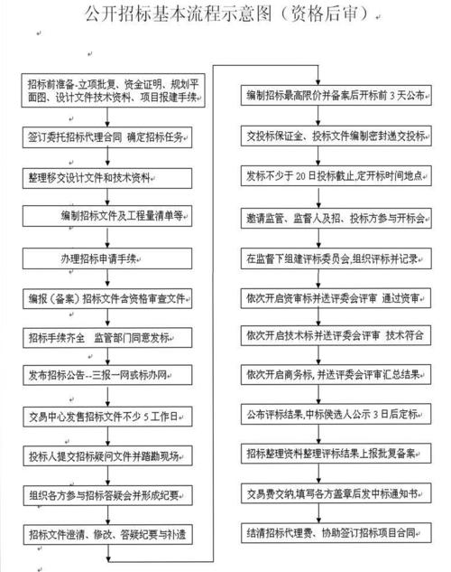 招投标公司报备（招投标公司报备流程）