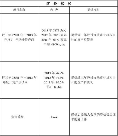 招投标财务要求的证明文件（招投标需要提供财务报表）