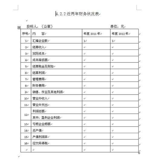 招投标财务要求的证明文件（招投标需要提供财务报表）