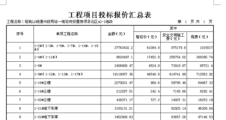 招投标财务要求的证明文件（招投标需要提供财务报表）