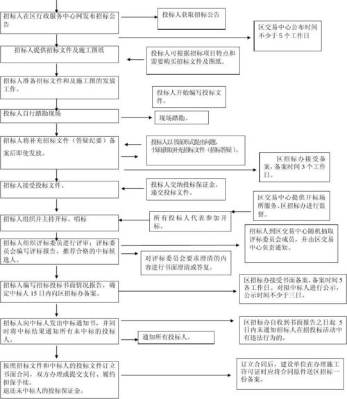 招投标文件审核备案(招投标文件审核备案流程)