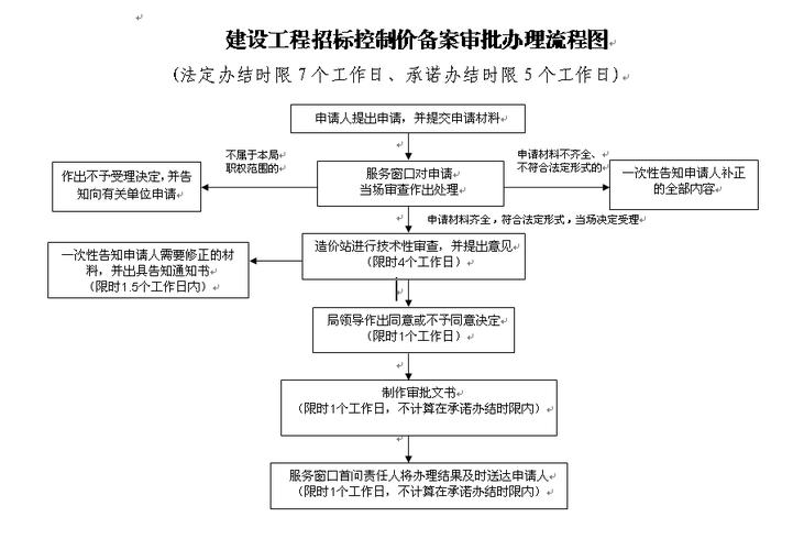 招投标文件审核备案(招投标文件审核备案流程)