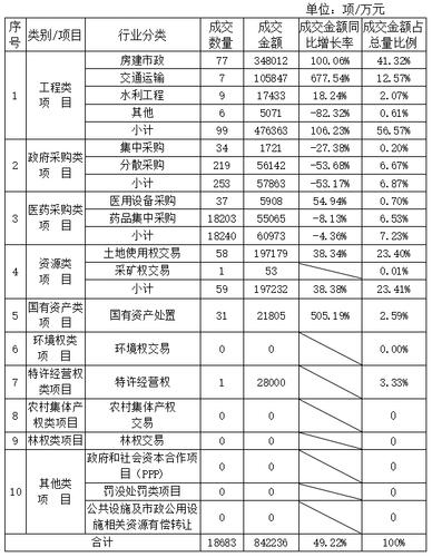 湘西交易招投标项目（湘西交易招投标项目名单）