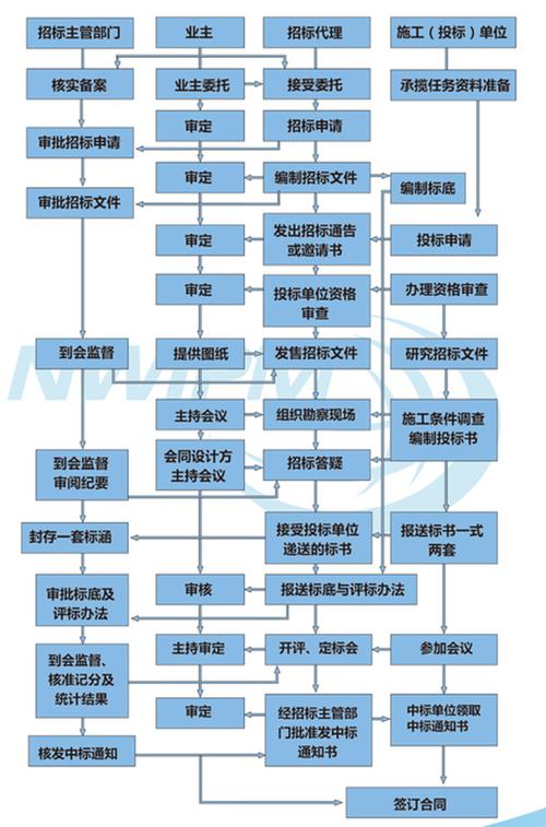 招投标信息软件程序(招投标信息软件程序有哪些)