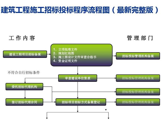 招投标信息软件程序(招投标信息软件程序有哪些)